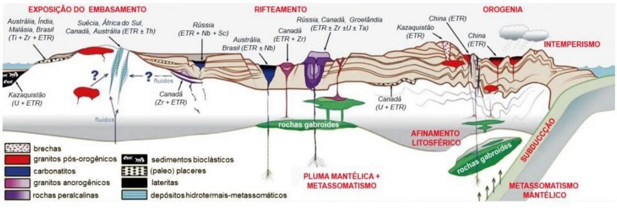 Terras Raras Modelagem da distribuição de terras raras em todo o mundo
