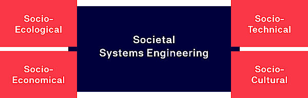Scheme of Societal Systems Engineering, which was used in the feasibility study