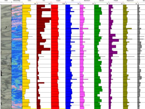 Gerenciar e visualizar resultados