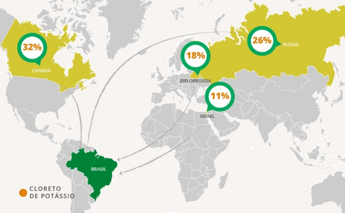 Principais países exportadores do cloreto de potássio para o Brasil Mapa mundial com os países mais importantes que exportam cloreto de potássio para o Brasil.
