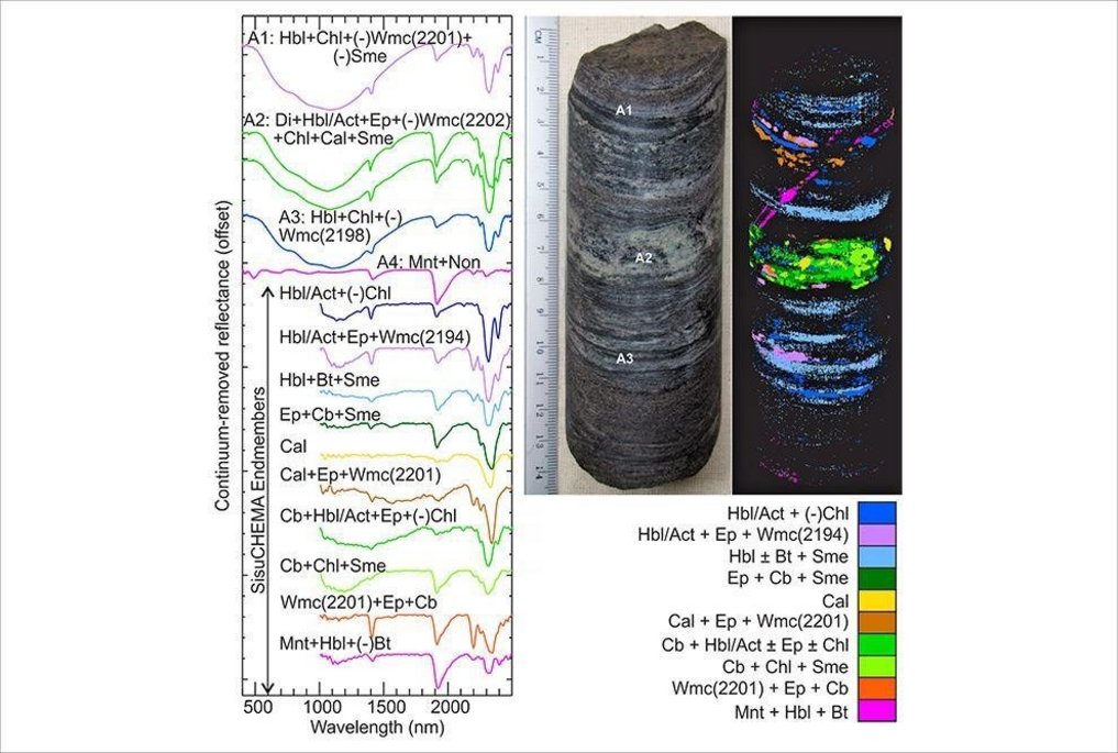 Assinatura espectral dos elementos que compõe o depósito de ouro Pedra Branca Spectral signature of the elements comprising the Pedra Branca gold deposit. Source: https://www.unicamp.br/unicamp/noticias/2019/05/03/estudo-do-ig-agrega-novos-conhecimentos-para-prospeccao-aurifera