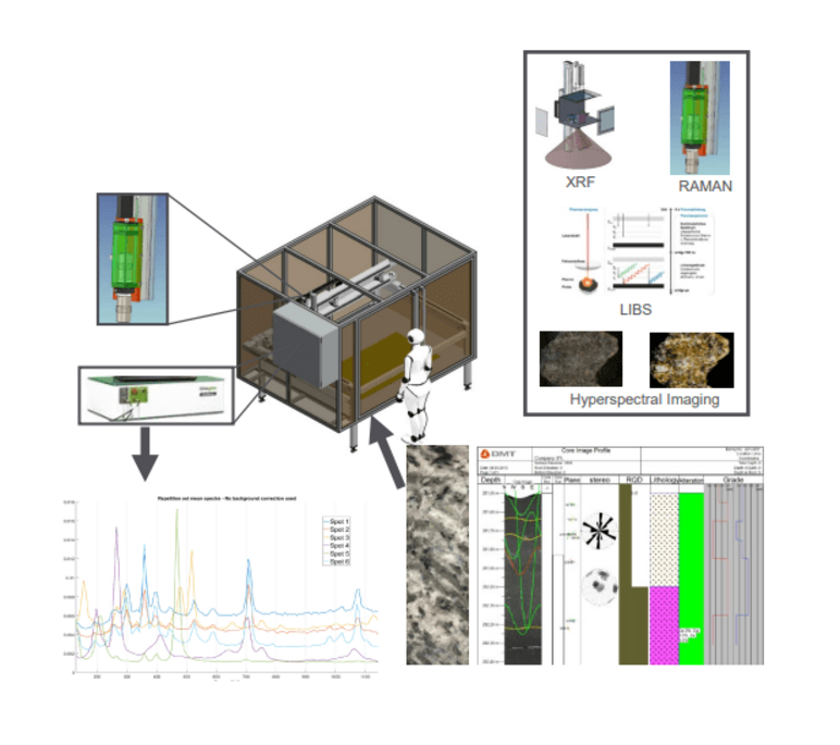 Modelagem Ancorelog Ancorelog Modeling – Source: DMT Group