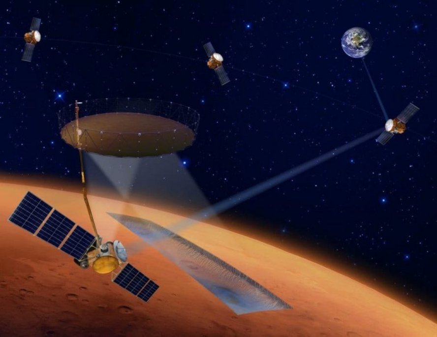 Ilustração da missão Mars Ice Mapper para descoberta de depósitos de gelo Satélites no espaço entre Marte e a Terra