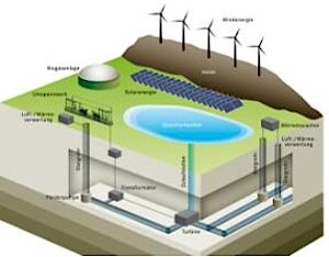 Feasibility study for pumped storage power plants in old coal mines, Germany