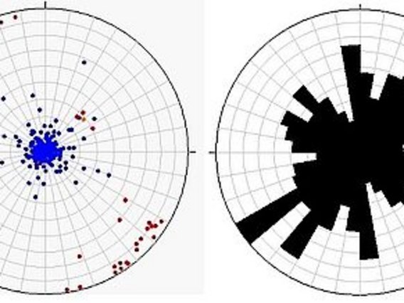 CoreStructure: Structural Analysis and Presentation