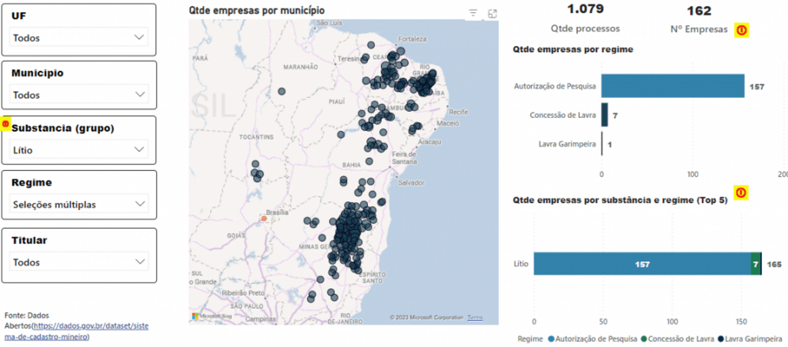 Processos de lítio no Brasil Lithium processes in Brazil — Source: ANM's Brazilian Mineral Yearbook