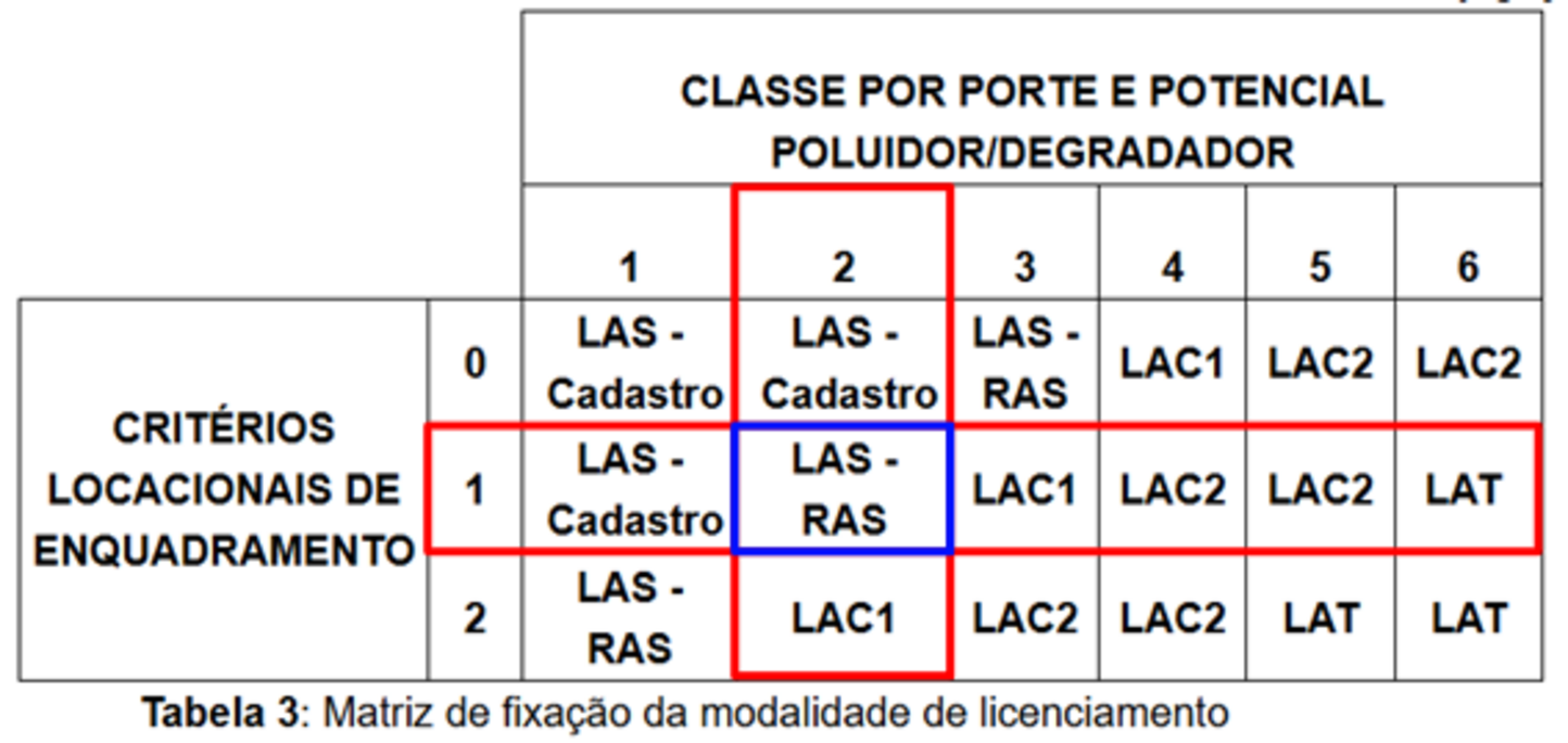 Matriz para determinar o método de licenciamento Matriz para determinar o método de licenciamento
