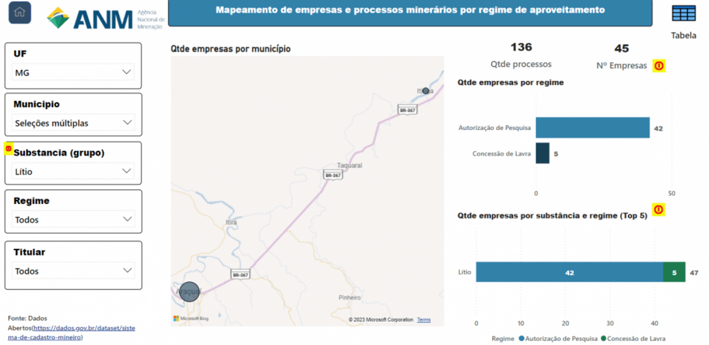 Processos de lítio em Araçuaí e Itinga Lithium operations in Araçuaí and Itinga — Source: ANM's Brazilian Mineral Yearbook