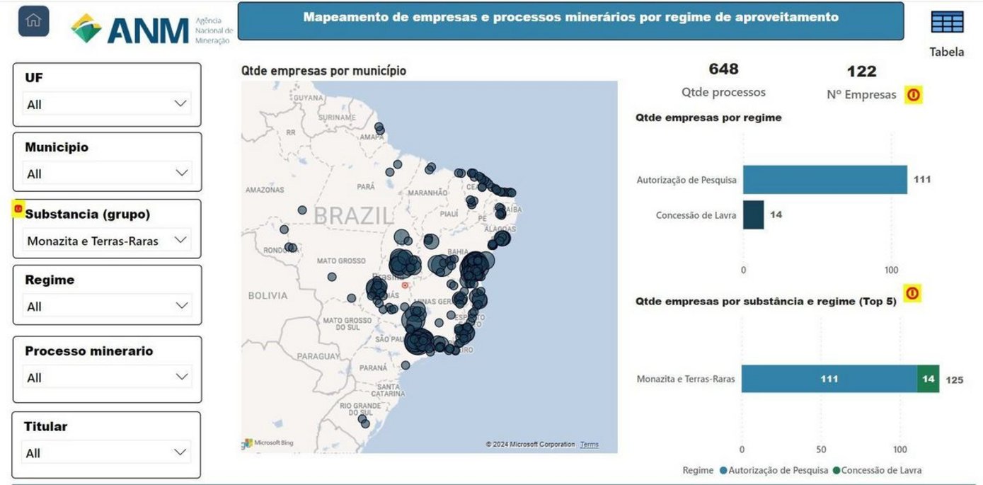 Processos minerários para terras raras Mining processes for rare earths – Source: ANM.