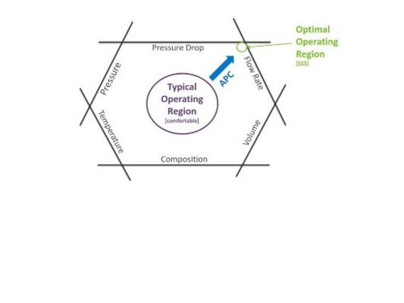 Betriebsbereiche in der Prozesssteuerung Diagramm mit typischem und optimalem Betriebsbereich eines Systems