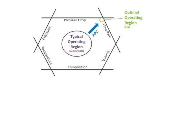 Betriebsbereiche in der Prozesssteuerung Diagramm mit typischem und optimalem Betriebsbereich eines Systems