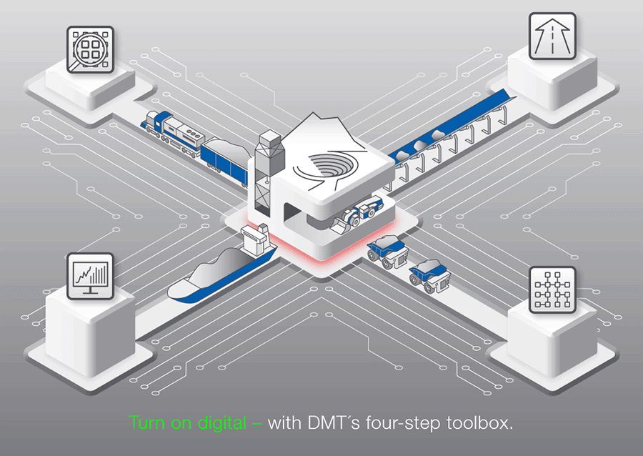 Digital Transformation Office DMT Group Digital Transformation Office DMT Group