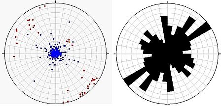 CoreStructure: Structural analysis and presentation - DMT Group