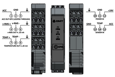 DMT VibraTherm - Condition Monitoring DMT VibraTherm - Condition Monitoring