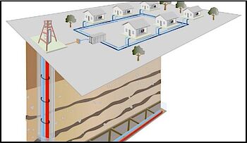 Geothermie Geothermie