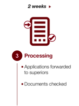 Processing Icon DMT Group Processing Icon DMT Group