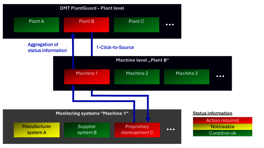 PlantGuard PlantGuard
