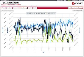Safeguard Safeguard