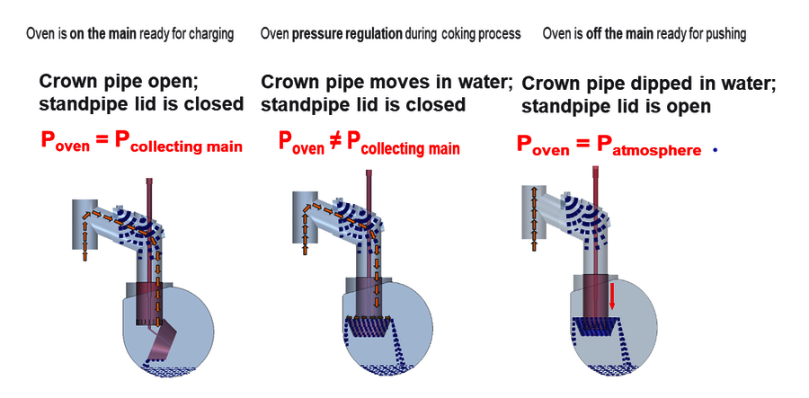 PROven® NG - operating scheme PROven® NG - operating scheme