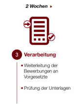 Verarbeitung Icon DMT Gruppe Verarbeitung Icon DMT Gruppe