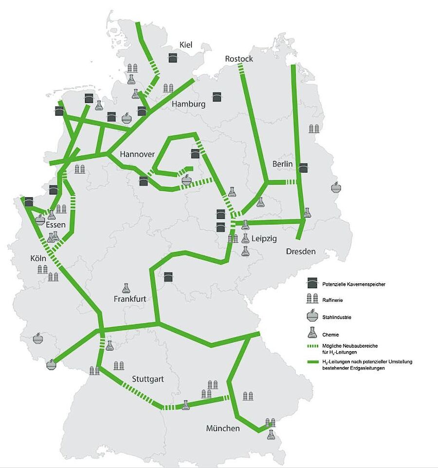 Hydrogen Netzwerk