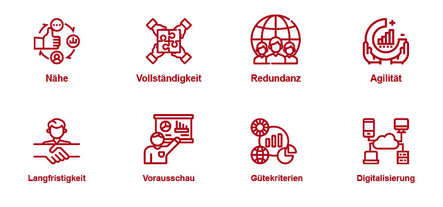 Nähe, Vollständigkeit, Redundanz, Agilität, Langfristigkeit, Vorausschau, Gütekriterien und Digitalisierung Nähe, Vollständigkeit, Redundanz, Agilität, Langfristigkeit, Vorausschau, Gütekriterien und Digitalisierung
